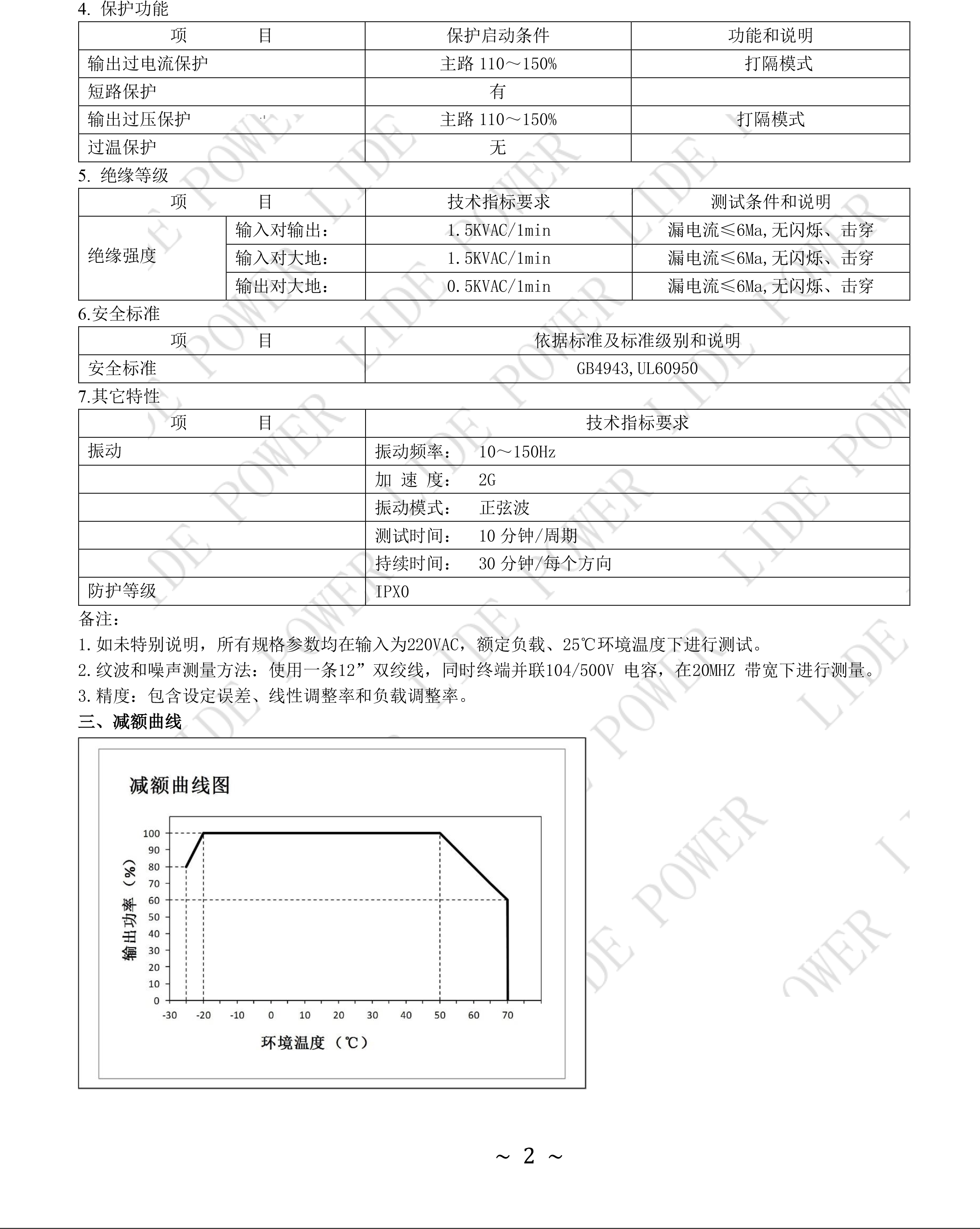 LD300W-TU-H規(guī)格書(shū)-2.png