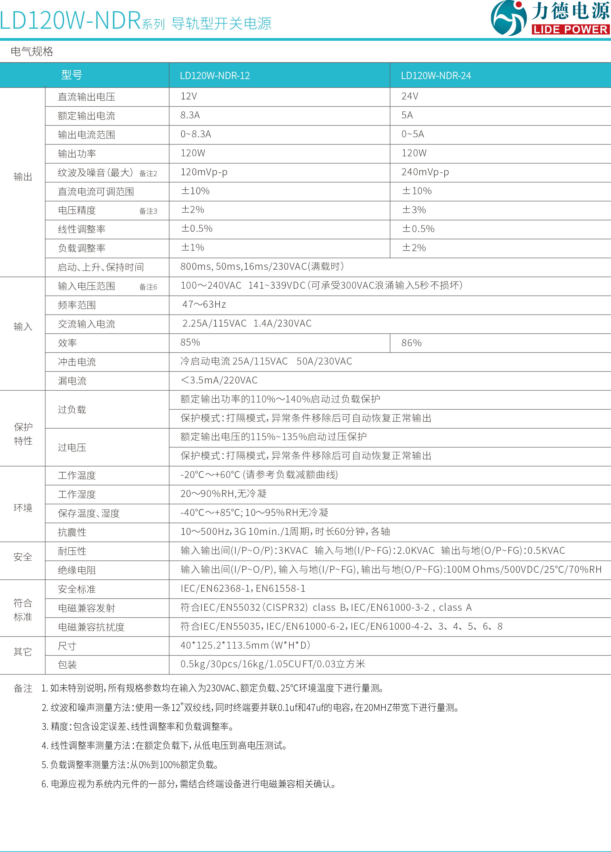 LD120W-NDR規(guī)格書2.png